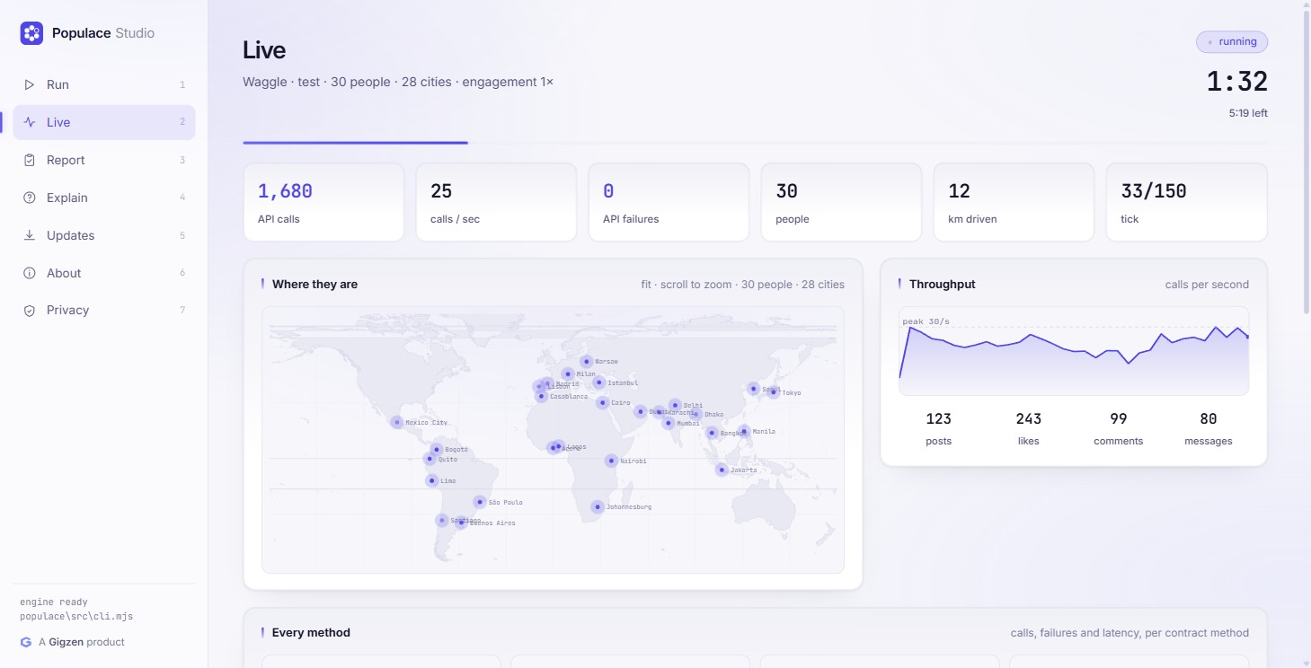 Populace Studio mid-run: thirty simulated drivers pinned across twenty-eight cities on a world map from Lima to Manila, 1,625 API calls at 29 a second with no failures, and counts of the posts, likes, comments and messages they have made.